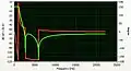 Frequency Response Function