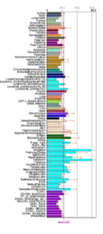 Fam188a tissue expression throughout various body tissues