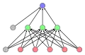 Feed-forward perceptron (libraries used: arrows, arrows.meta)