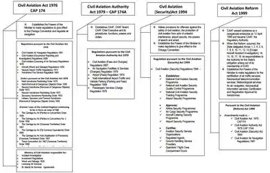 Fiji Hierarchy of Aviation Legislation.jpg