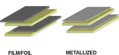 Schematic picture comparison of film/foil vs. metallized film capacitor internals