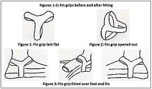 Figures 1-3: Fin grips before and after fitting.