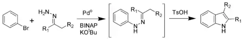 The Buchwald modification of the Fischer indole synthesis