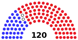 Composition of the Florida House of Representatives