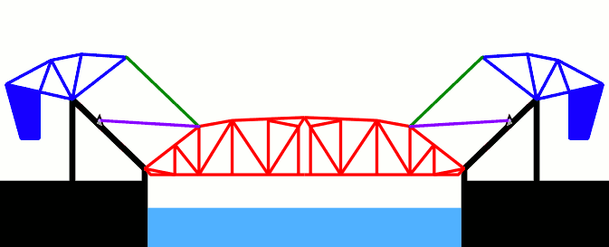 Animation of a double-leaf Strauss fixed-trunnion bridge (based on engineering drawings from the Henry Ford Bridge)