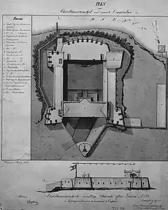 An 1836 plan of Fort Christiansværn