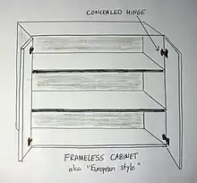 Diagram of a cabinet.