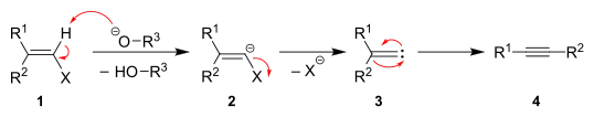 Mechanism of the Fritsch-Buttenberg-Wiechell rearrangement