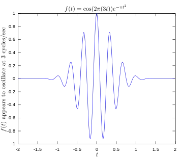 Original function showing oscillation 3 Hz.