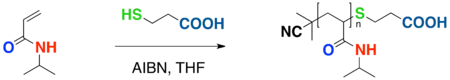 Functionalization CTA Scheme 1 of PNIPA