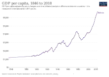 Image 5Historical GDP per capita development (from Economy of Bolivia)