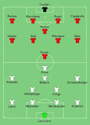 Germany and Spain's lineups