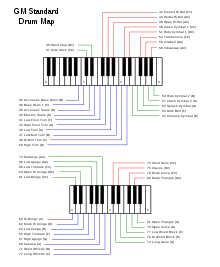 GM Standard Drum Map on the keyboard