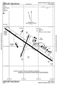 FAA airport diagram