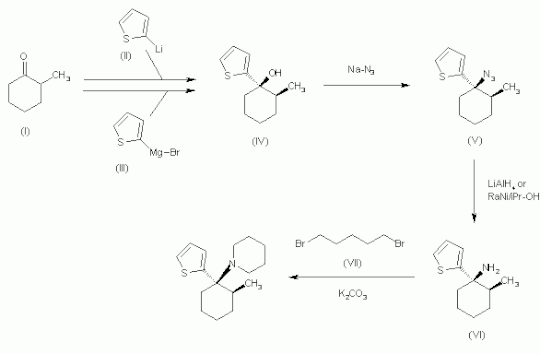 Gacyclidine synthesis