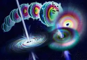 From top left to right, a blue sphere grows larger and gains more layers. At far right, the sphere explodes. From bottom right to left, the exploded sphere flattens out to a swirling disk with two bright beams of light coming out of the axis of rotation.