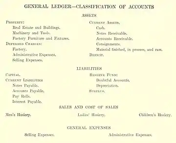 General ledger, classification of accounts