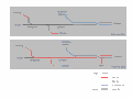 Upgrades to Geneva Bellegarde section