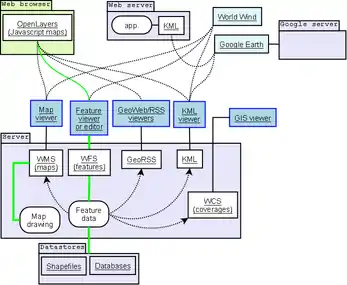 Geographic information systems