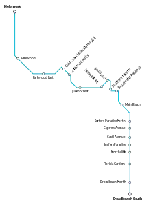 A map with a white background featuring a blue line going from north to south representing the G:link light rail system. Stations are indicated with small white dots outlined in black and are listed by name. Terminus stations are indicated with large white dots outlined in black, and are listed by name in boldface.