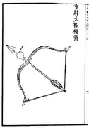 A fire arrow from the Wubei Zhi