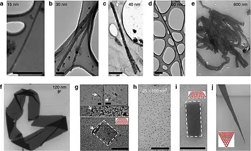 TEM micrographs of GNRs of (a) w=15, (b) w=30, (c) w=40 (exfoliating), and (d) w=60 nm deposited on 400 mesh lacey carbon grids and (e) FESEM micrograph of 600 nm ribbon. (f) Electron microscope images of a 120-nm graphene ribbons (FESEM), (g) 50 nm square GQDs (FESEM), (h,i) 25×100 nm2 rectangular GQDs (FESEM), and (j) 8°-angled tapered GNR (or triangular GQD) (FESEM)). The large densities of square and rectangular GQDs (g) showed extensive folding (white arrows). Bar sizes=(a) 250 nm, (b,g,i) 50 nm, (c,d) 500 nm, and (h) 1 μm.