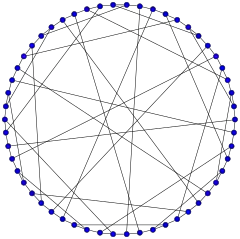 Gray graph