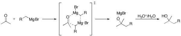 The mechanism of the Grignard reaction.