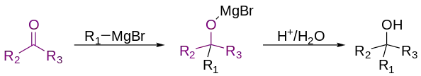 An example of a Grignard reaction