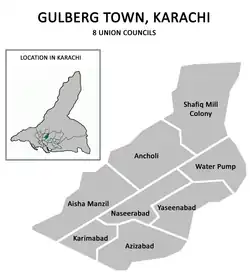 Gulberg Town was divided into 8 Union Councils