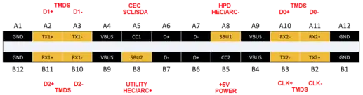  Pin mapping for USB Type-C HDMI Alternate Mode