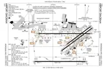 FAA airport diagram