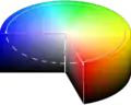 The HSV color wheel has the same complementary colors as the RGB color model, but shows them in three dimensions.