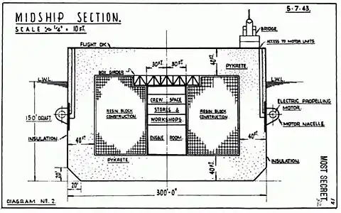 Cross section, showing 40 ft (12 m) thick walls made of pykrete