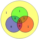 Hamming code for 0100 becomes 1001100 with extra parity bit 1