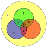 Hamming code for 1010 becomes 1011010 with extra parity bit 0