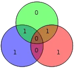 Hamming code for 1100 becomes 0111100