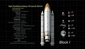 A diagram of the Shuttle-Derived Heavy Lift Launch Vehicle.