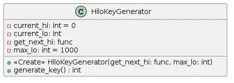 A UML class diagram of a Hi/Lo key generator.