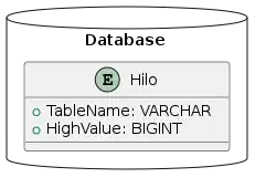 A database table for use with Hi/Lo pattern.