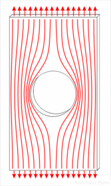 Figure 1. Force lines in a plate with a hole.