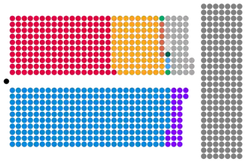 Composition of the House of Lords