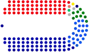 Hybrid style:  Australia's House of Representatives seating plan.  The speaker's chair is at the left, the Government is to the Speaker's right (party seats in blue), the Official Opposition to the Speaker's left (party seats in red).
