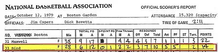 A box score with Bird's numbers highlighted