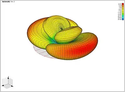 Horizontal Polarization Radiation Pattern for the Slot at L1 Link.