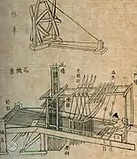 Diagram of Huang's weaving machine