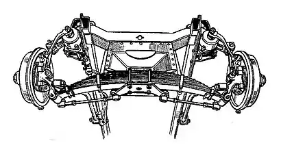 Independent front suspension by transverse leaf spring. Humber, 1935