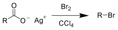 The Hunsdiecker reaction