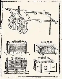 Illustration of a hwacha manual from the Gukjo-oryeui (國朝五禮儀, Five Rites of State)