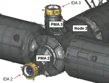 Post-IDA-1 loss, current locations of the IDAs